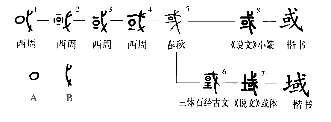  p data-id="go1lvhufq1">域(拼音:yù)是汉语通用规范一级汉字(常用