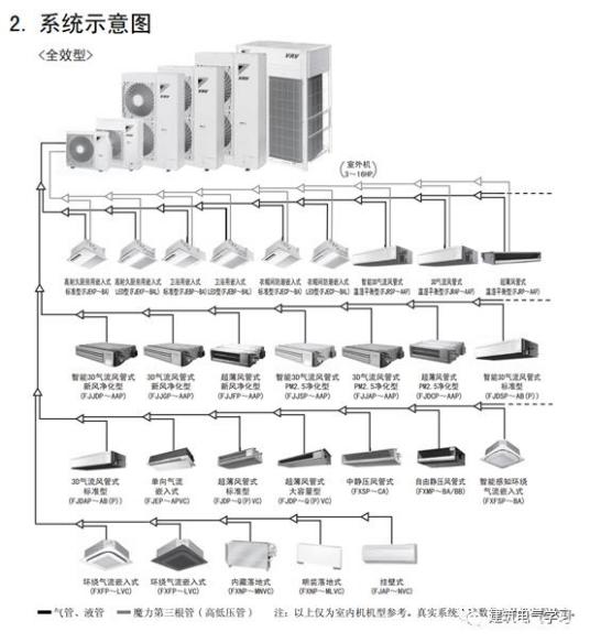 多联机系统_百度百科