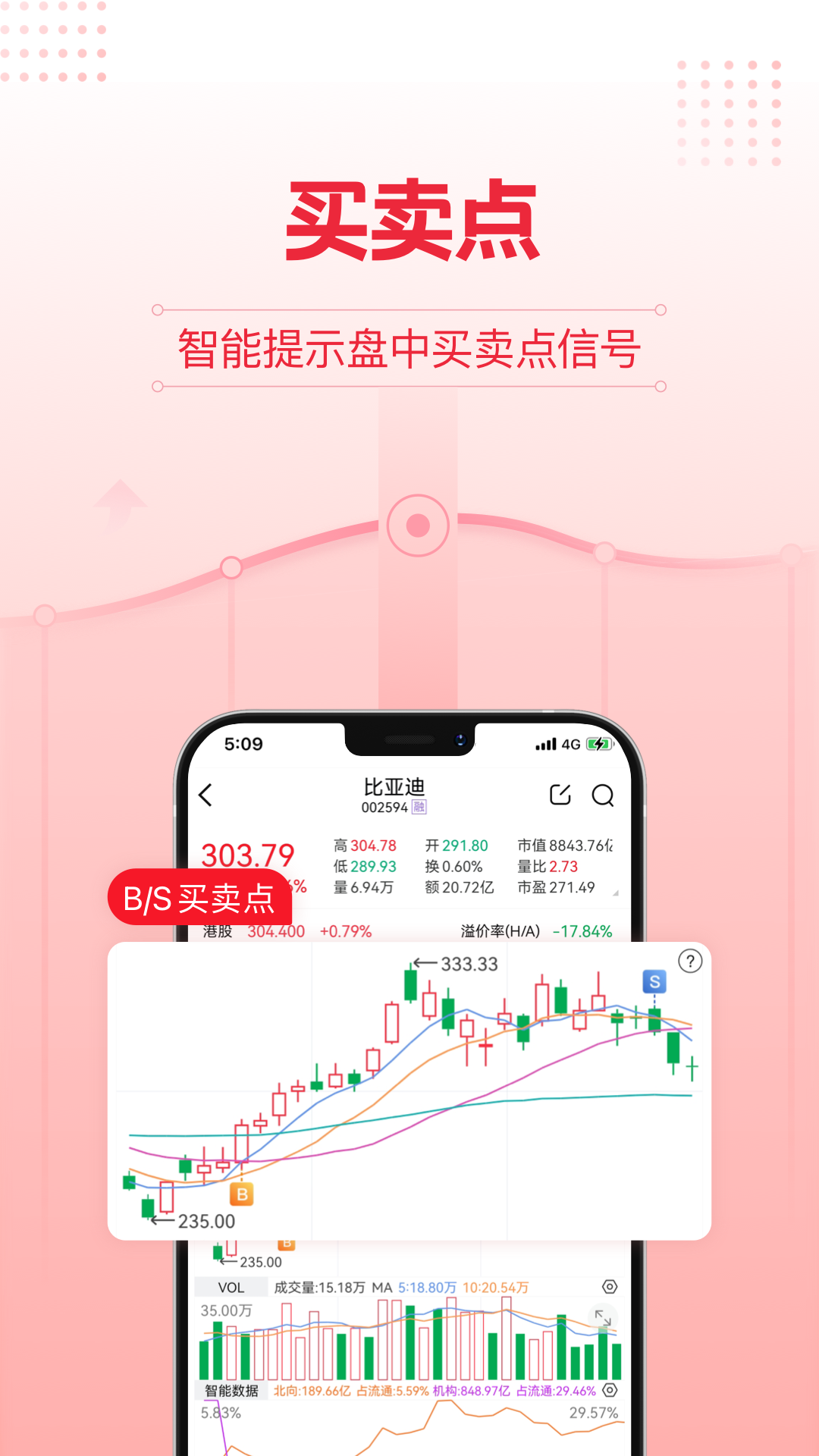 股票软件(股票软件有哪几个)