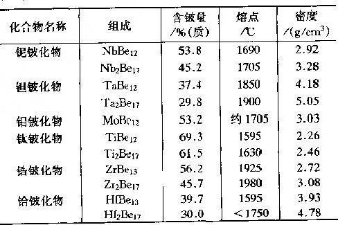 金属间化合物 全网资源