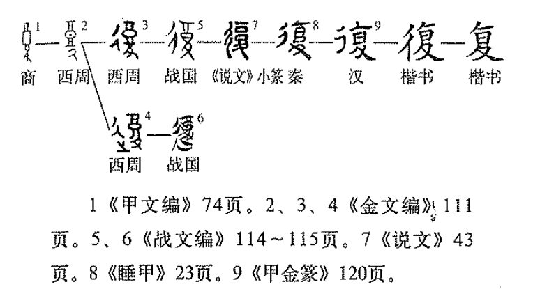 复（汉语汉字）_百度百科
