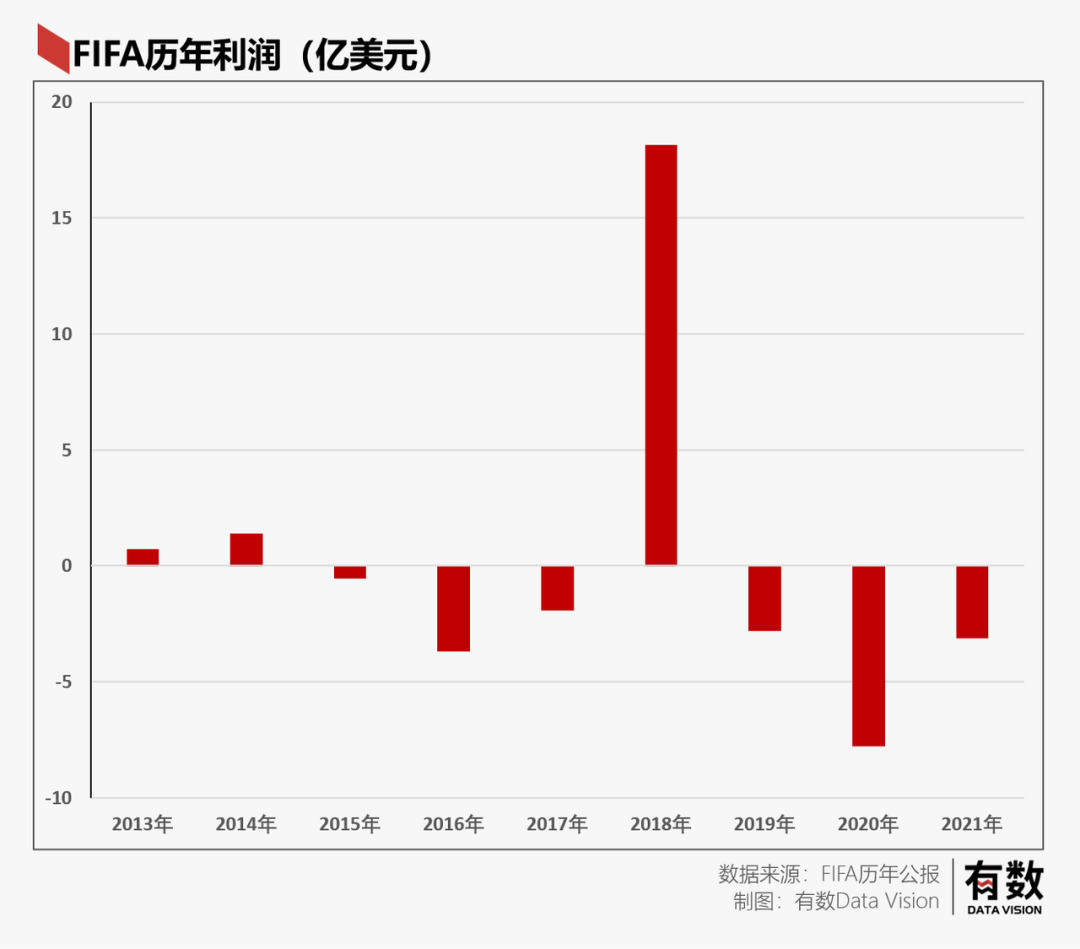 世界杯赚的钱都去哪了_百科TA说