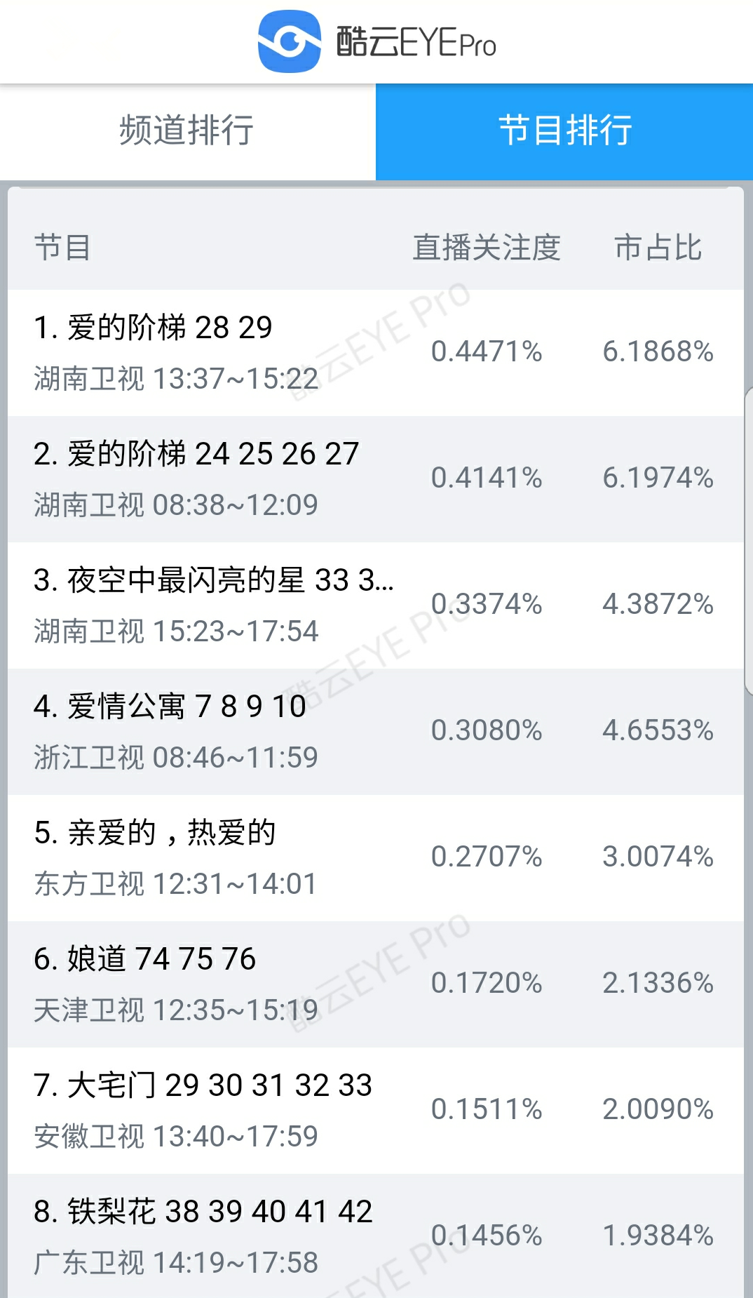 谎言的诱惑》成白天档热门，有点露骨有点狗血，像看普法栏目剧_百科TA说