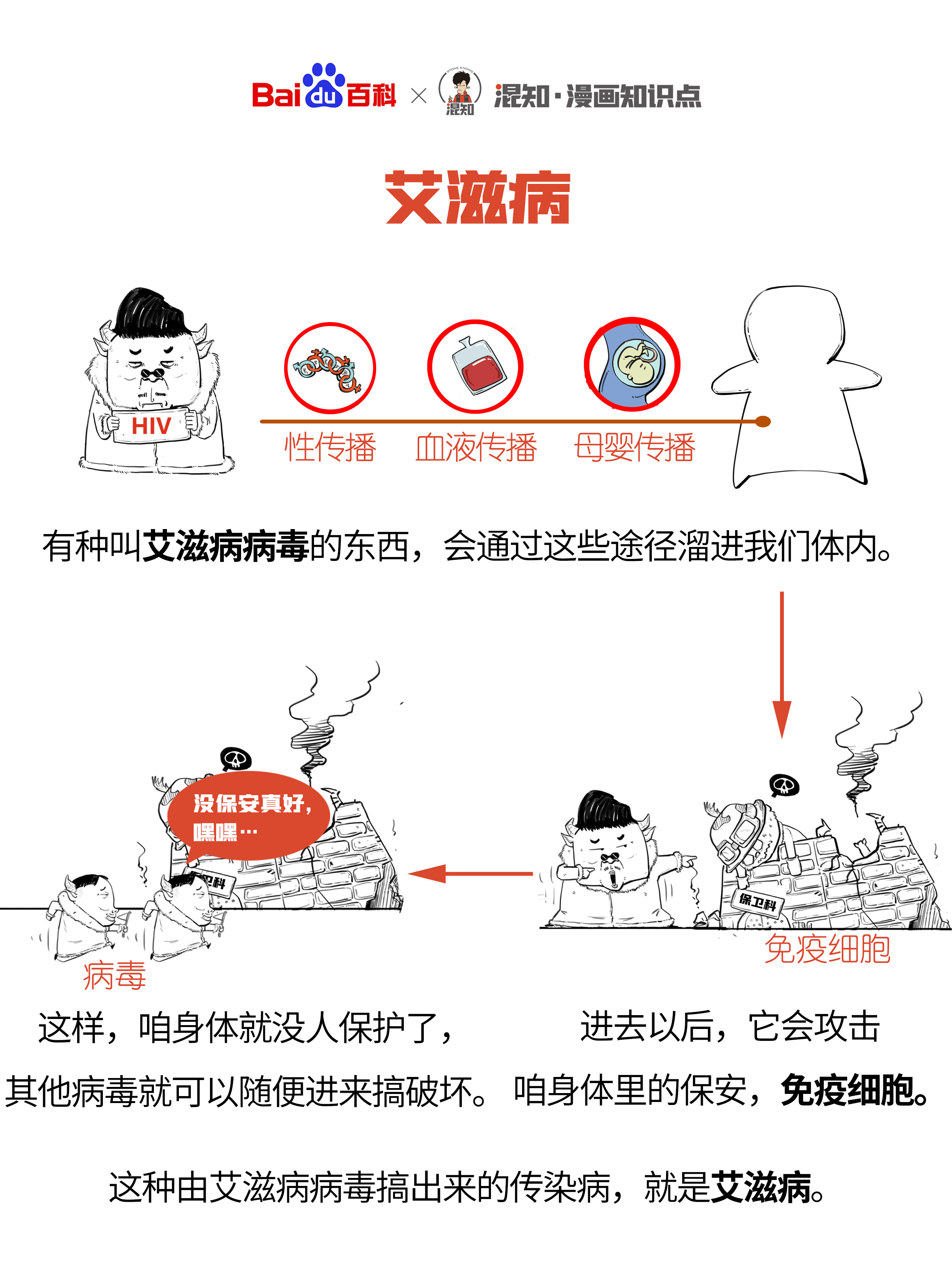  p>艾滋病是一种危害性极大的传染病,由感染艾滋病病毒(hiv)引起.