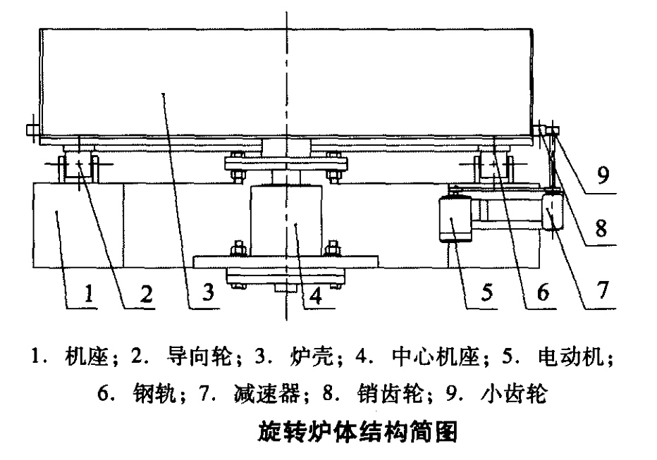 旋转炉,又称<a target="