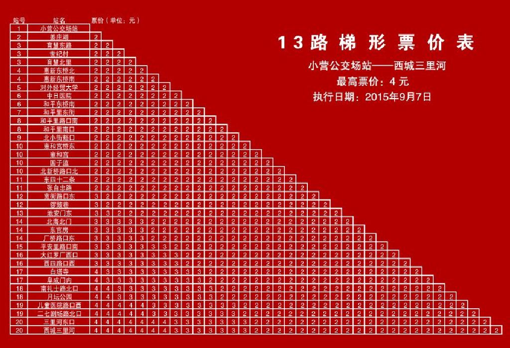 北京公交13路