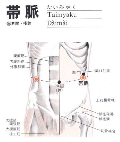 带脉穴