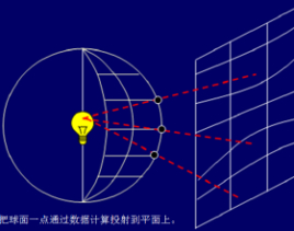 横轴等距离切圆柱投影