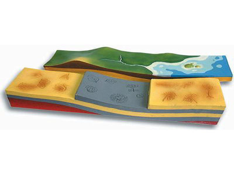 ox">地层模型(stratigraphic model,pattern)是对地层实体的组成,结构