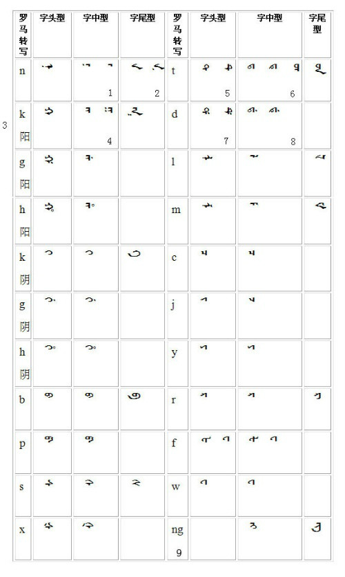  p>满语(满语:                               ;转写:manju gisun