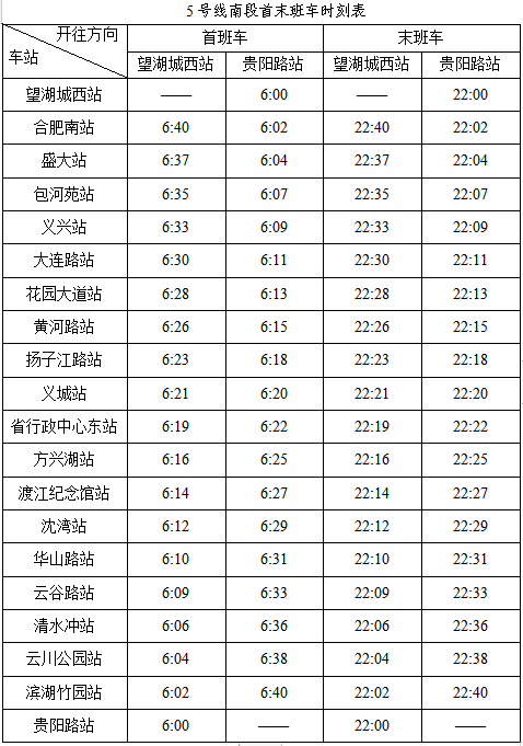 合肥轨道交通5号线(hefei metro line 5),是中国安徽省合肥市一条
