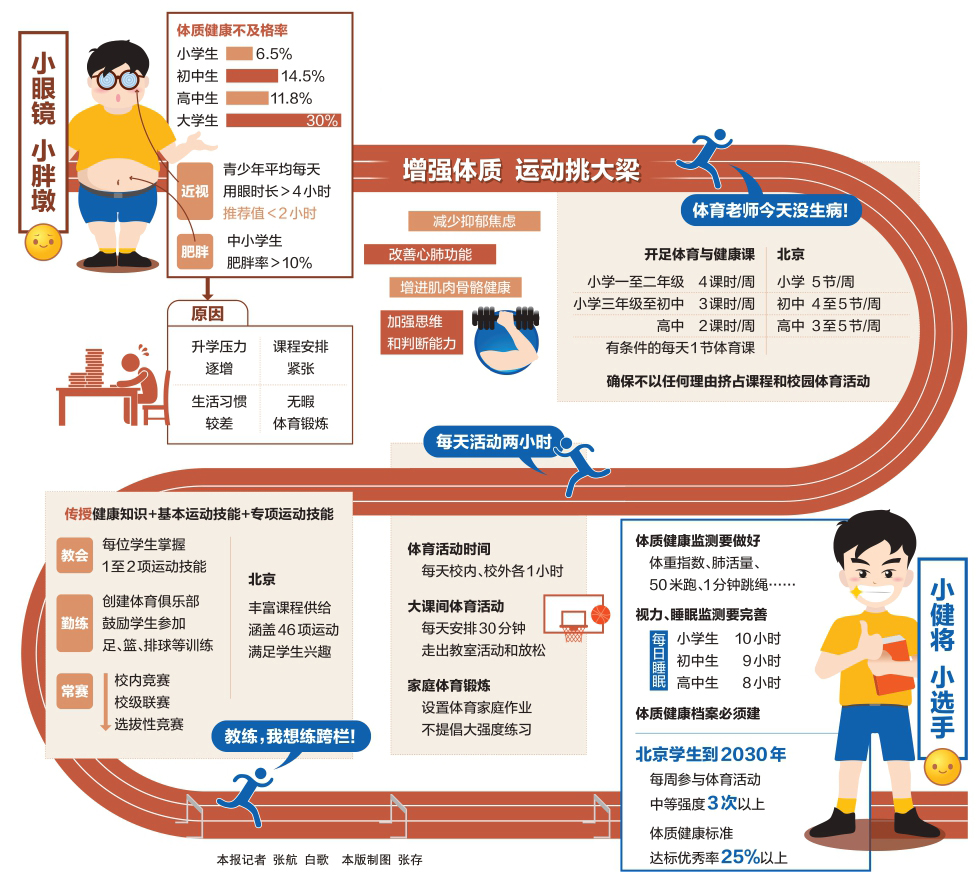 关于进一步加强中小学生体质健康管理工作的通知