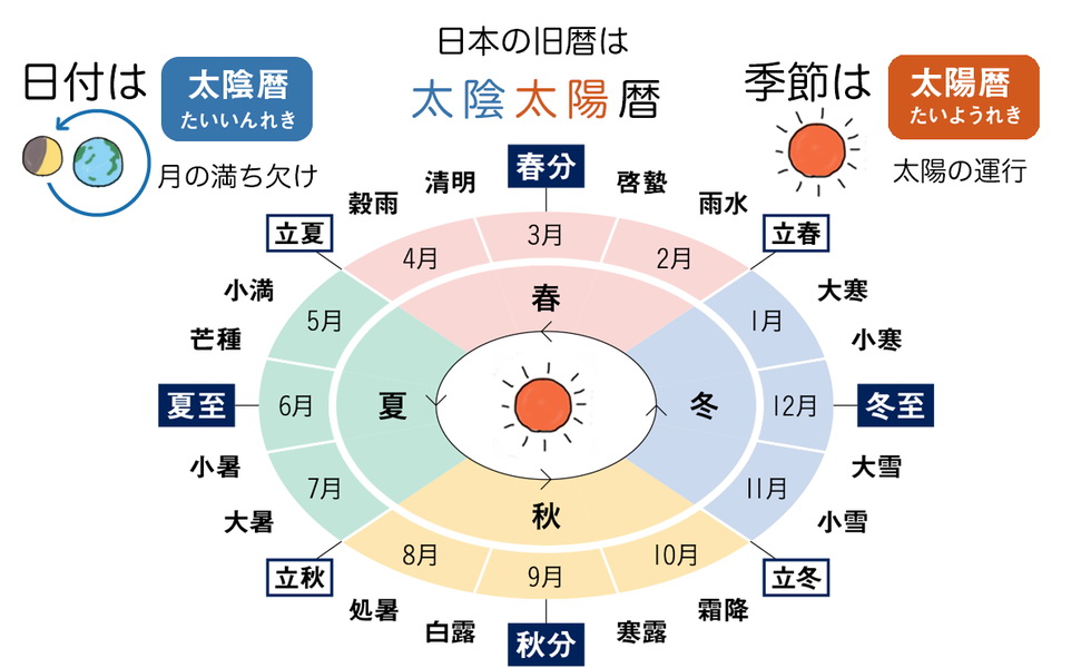 日本改用西方日历真相：助日本人“文明开化”只是个借口_百科TA说