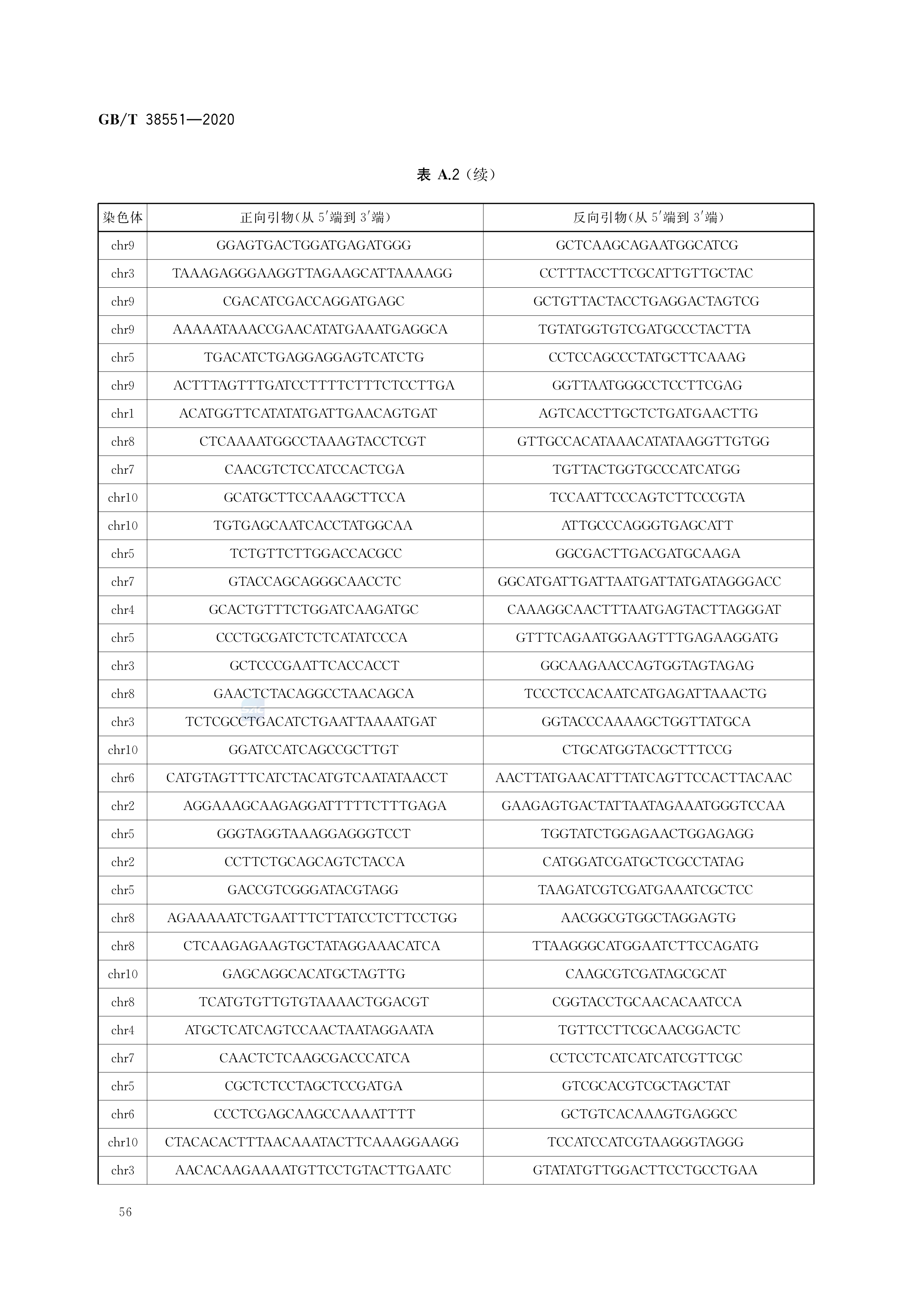 植物品种鉴定—mnp标记法