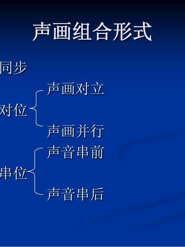  p>声画同步也称声画合一,是指 a target="_blank" href="/item/影片