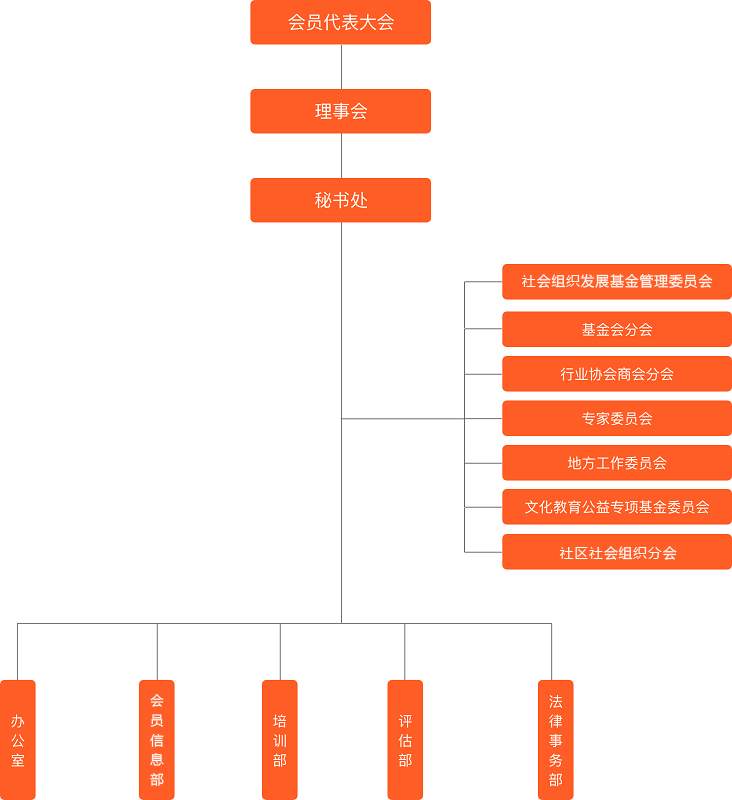 中国社会组织促进会_百度百科