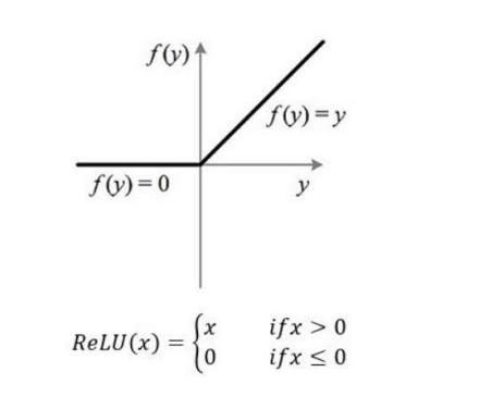 ReLU函数图像