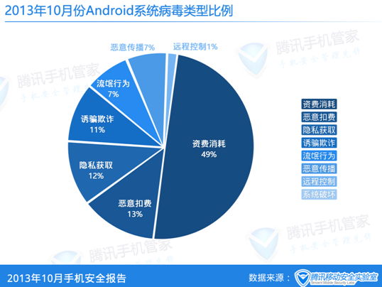 移动腾讯，移动腾讯会员怎么激活
