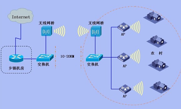 p>无线桥接技术是一种 a href="#" data-lemmaid="5593831">局域网络