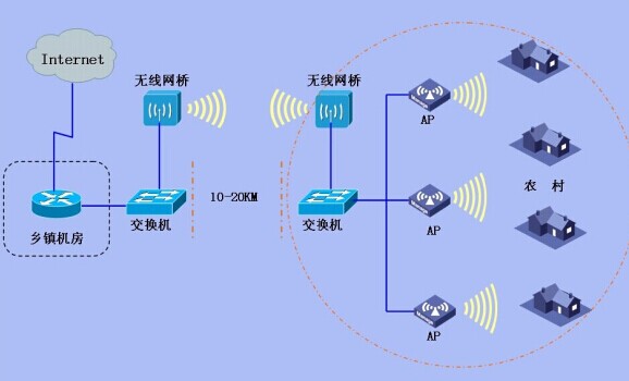 无线网桥接线图解图片