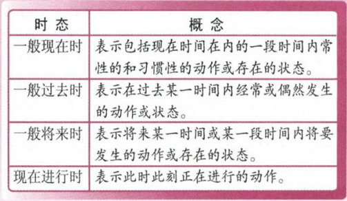 be动词_百度百科