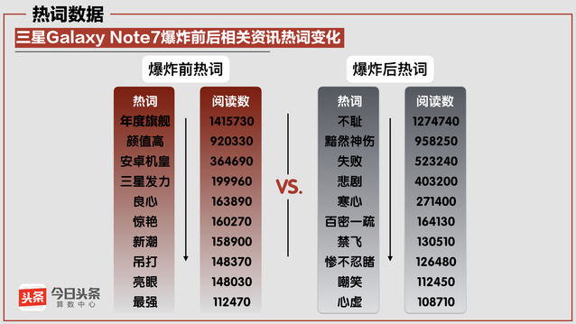 数说三星“炸机”事件，由盛转衰论者可能要失望了_百科TA说