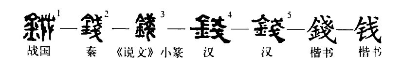 钱（汉语汉字）_百度百科