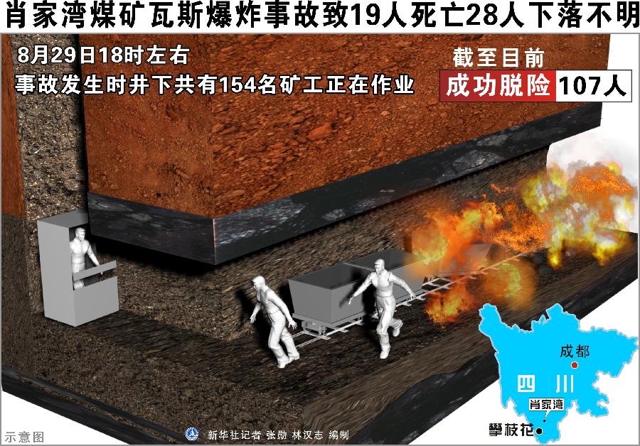 8·29肖家湾煤矿瓦斯爆炸事故