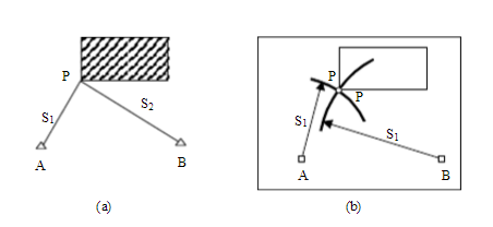  p data-id="gnx8ekbu5o">碎部点是测绘专业术语,用以描述地形的特征.