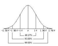  p>正态分布(normal distribution),也称"常态分布",又名 a target="