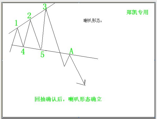 喇叭形态