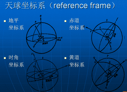 球面天文学（科学名词）_百度百科