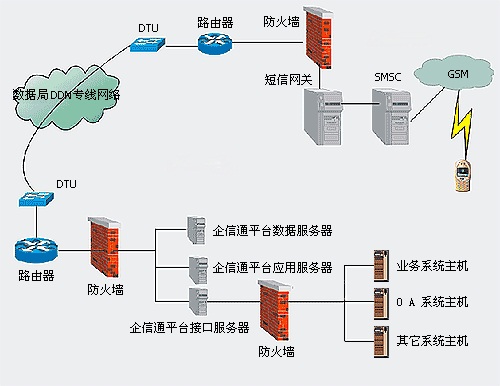 企信通短信平台下载什么软件