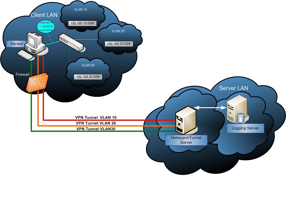 openvpn