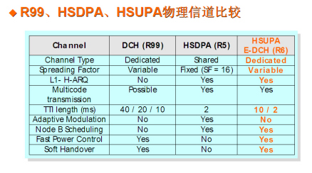 HSPA_百度百科