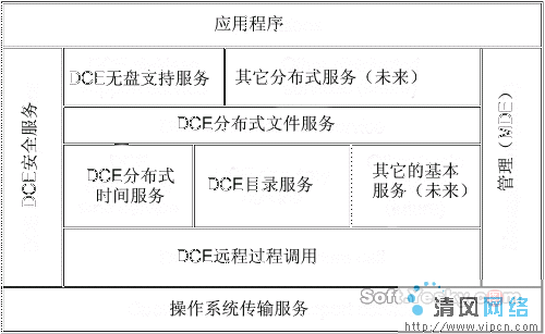 分布式技术=分布式技术的主要特点
