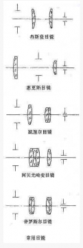  p>目镜用来观察前方 a target="_blank" href="/item/光学系统