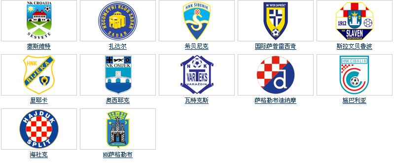  p>克罗地亚足球甲级联赛(prva hrvatska nogometna liga)是由 a href