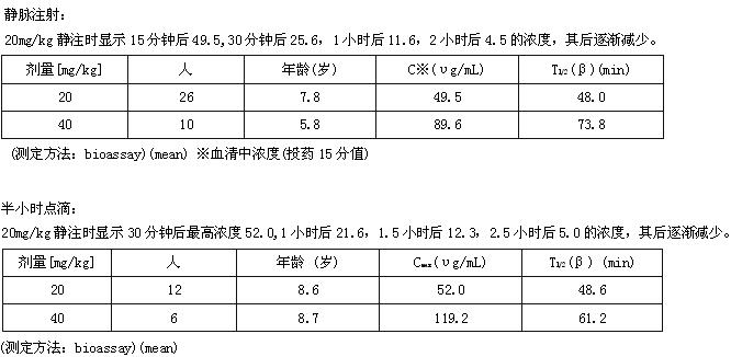 外伤,手术伤口等继发性感染;○肺炎,扁桃体周围脓肿,脓胸,支气管炎