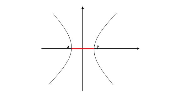 双曲线实轴