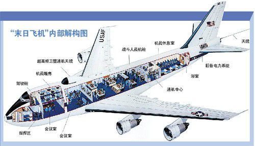 p>e-4b"守夜者"(nightwatch)的波音747客机,又名为"末日客机"