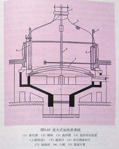 p>煮沸锅,主要是用于啤酒生产中麦芽汁的煮沸,其结构是由锅体,保温层