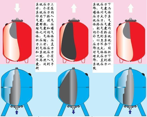 罐(aquasystem air-pressure tank )是由欧洲知名压力容器生产商