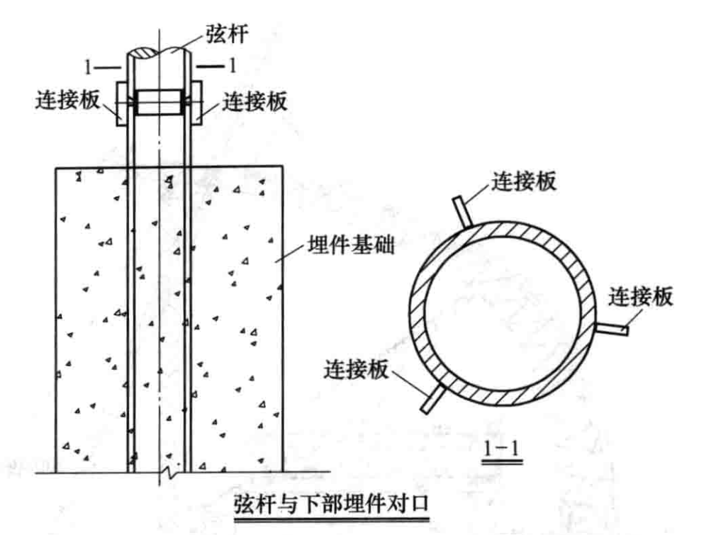 大型场馆钢管桁架结构安装施工工法