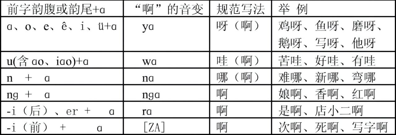 “啊”音变_百度百科