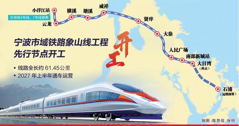  p>宁波至象山市域(郊)铁路,又称宁波轨道交通s4号线,是 a target="