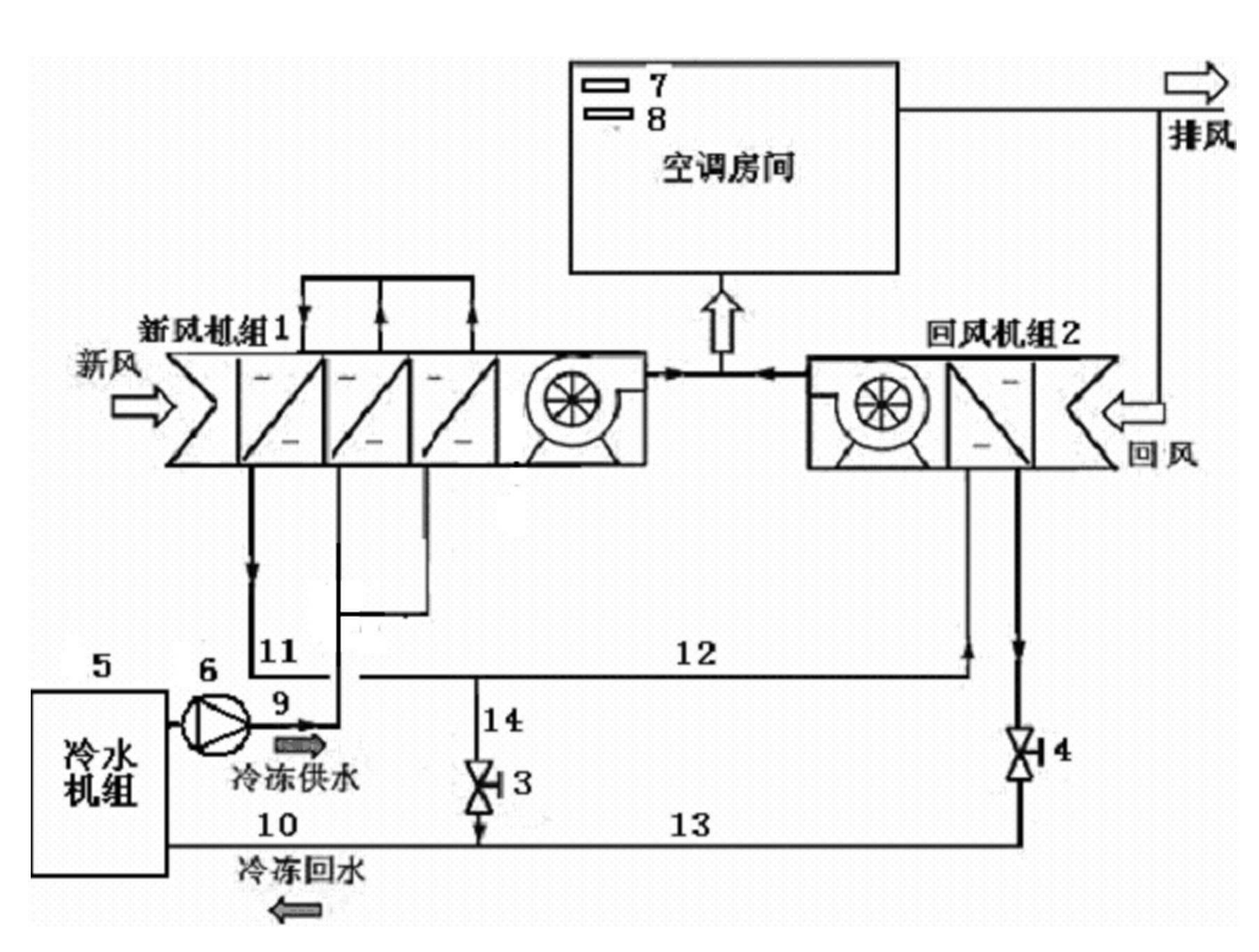 一种温湿度独立控制的高效节能空调系统及其调节方法