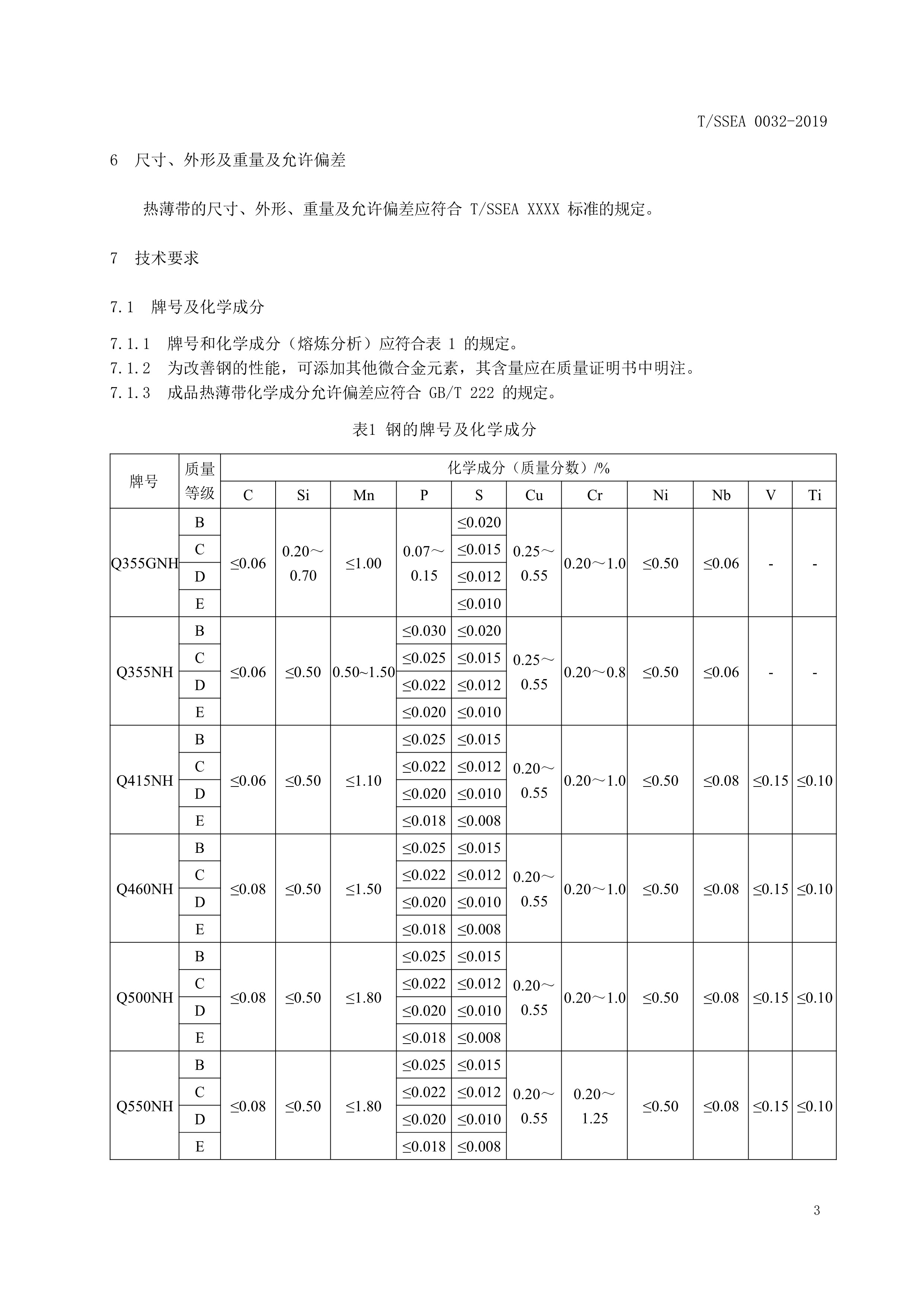  p>《耐候结构钢热轧薄钢带》(t/ssea 0032-2019)是2019年8月30日实施