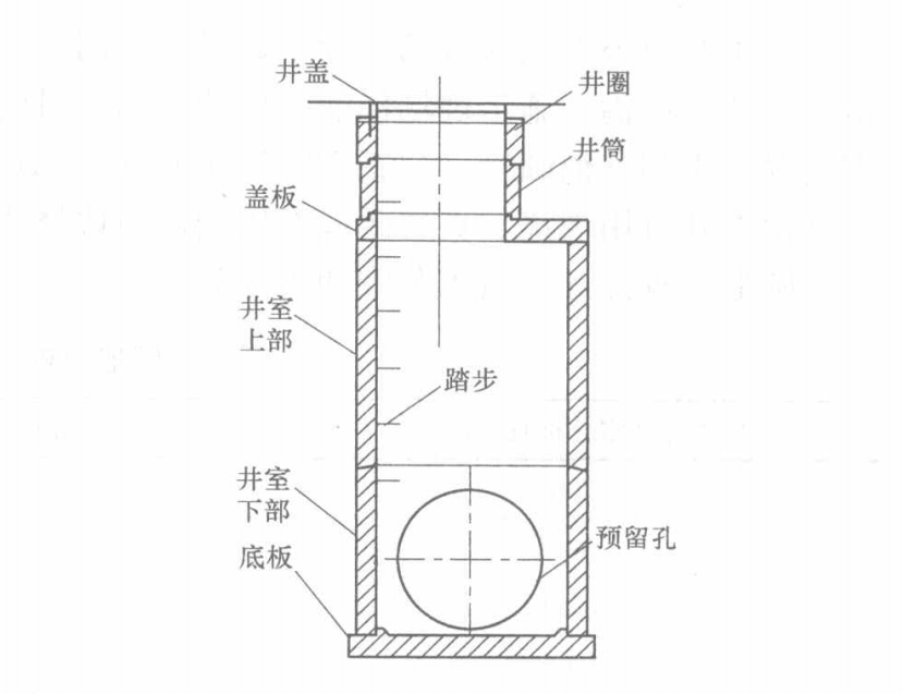 预制钢筋混凝土排水检查井施工工法