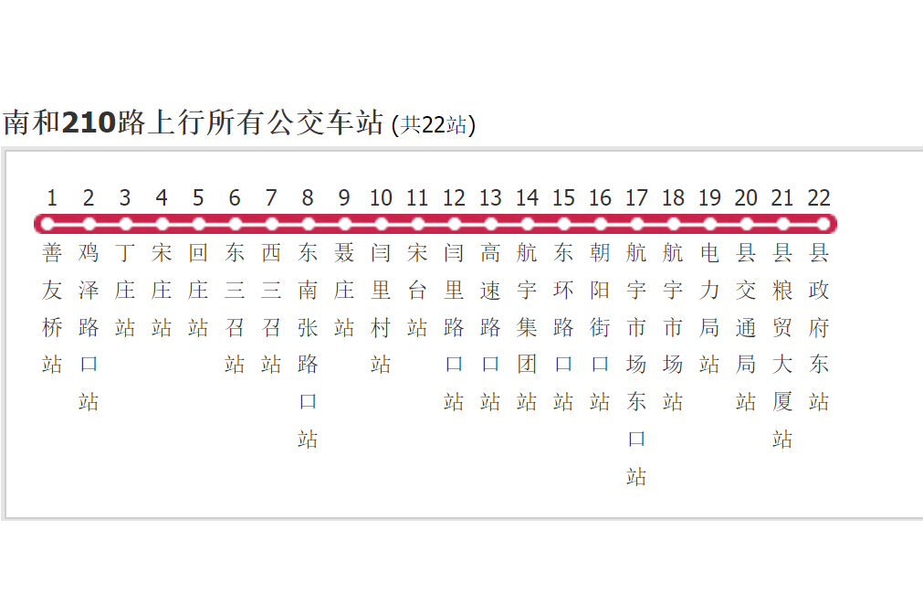 邢台公交南和210路是一条公交线路,途经共22